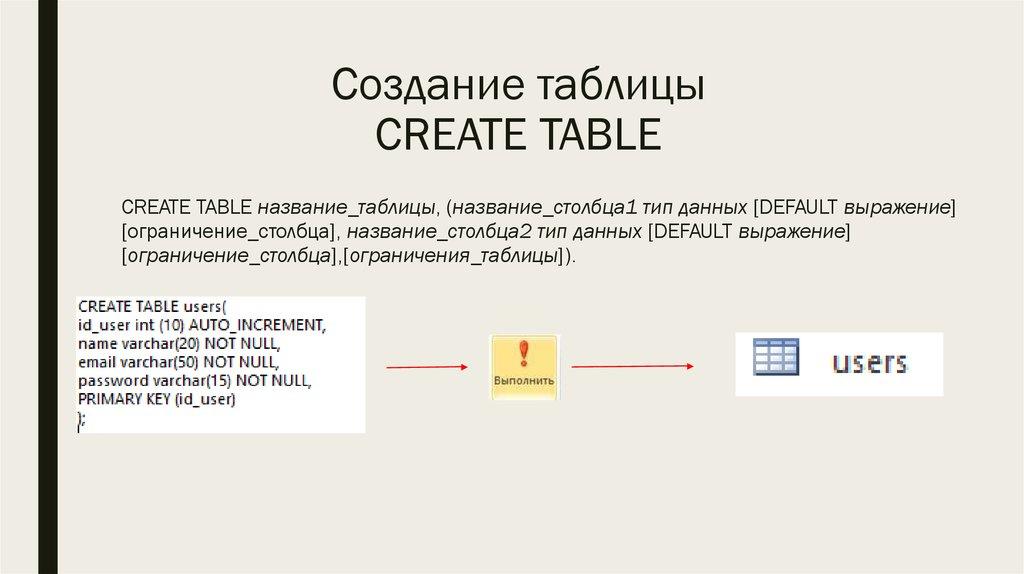 Создание таблицы CREATE TABLE