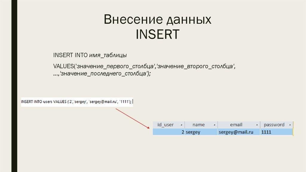 Внесение данных INSERT