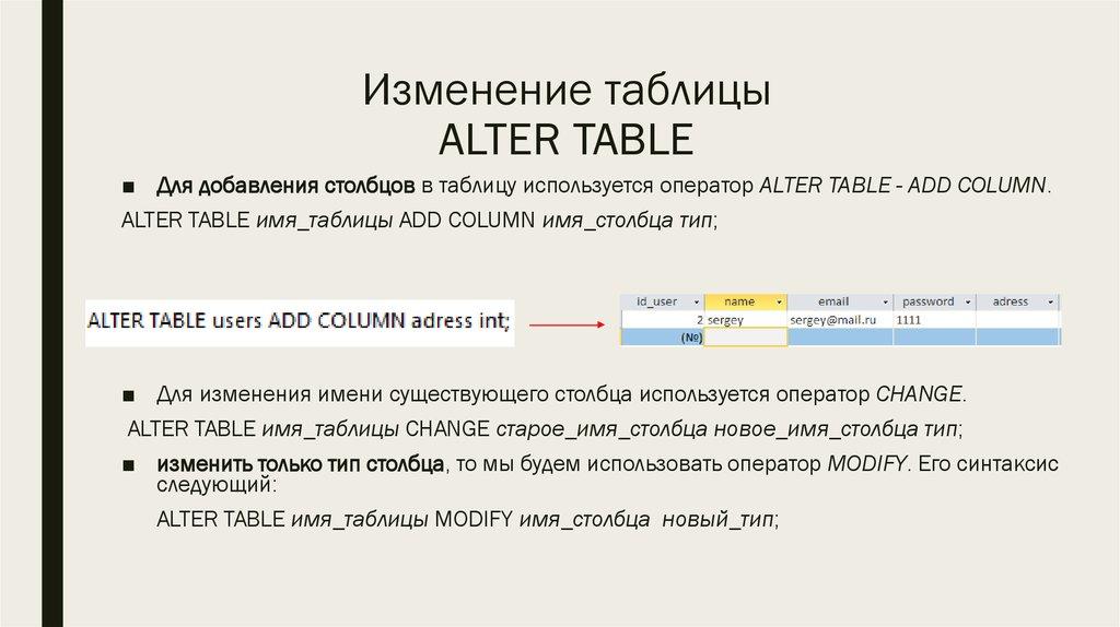 Изменение таблицы ALTER TABLE