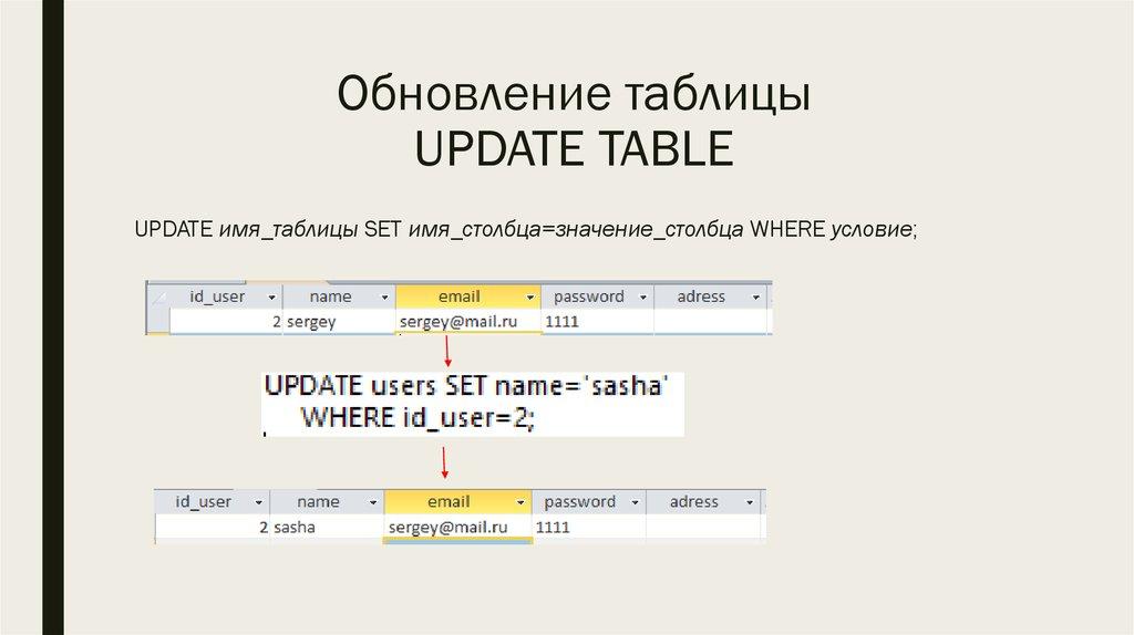 Обновление таблицы UPDATE TABLE