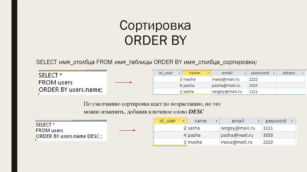 Сортировка ORDER BY
