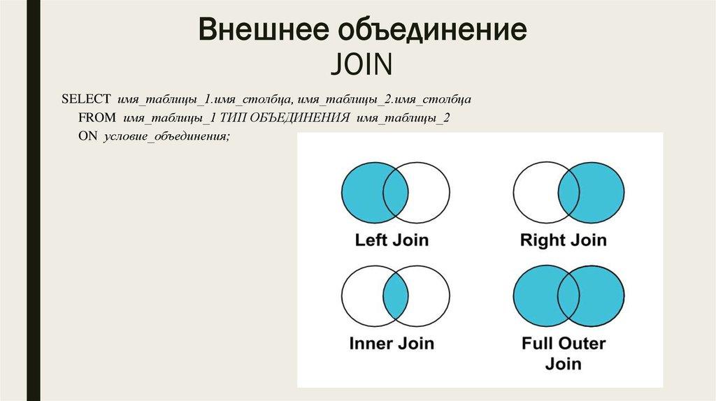 Внешнее объединение JOIN