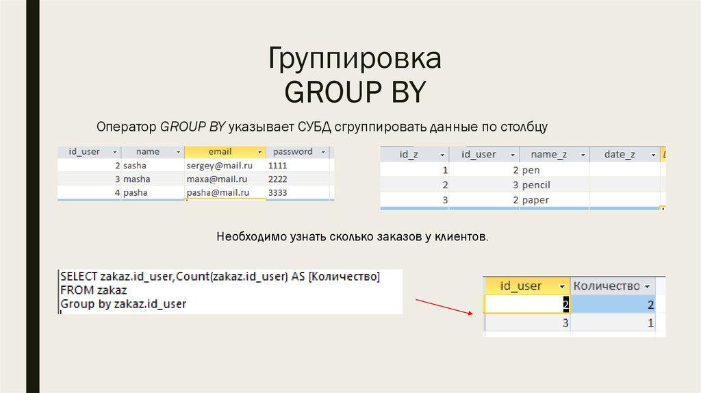 Группировка GROUP BY