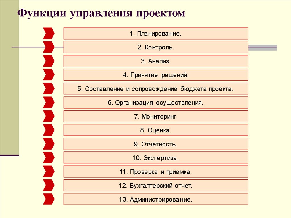 Функции управления проектом