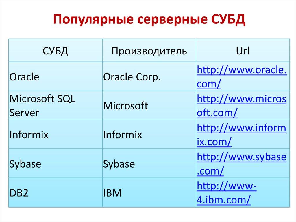 Клиентские приложения