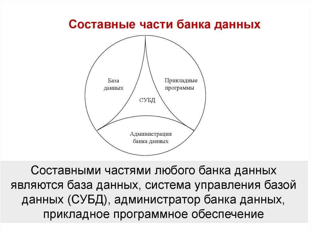 Состав банка данных