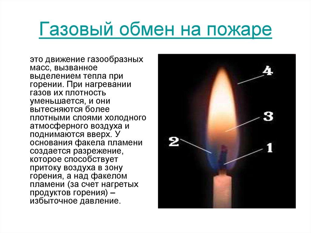 Газовый обмен на пожаре