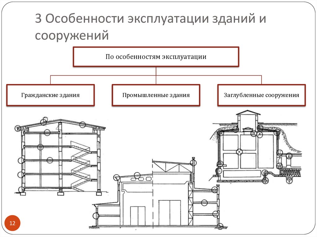 3 Особенности эксплуатации зданий и сооружений
