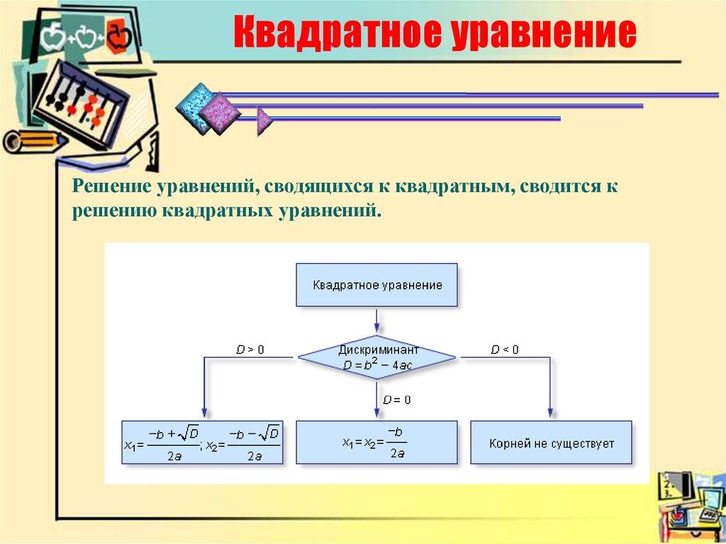 Квадратное уравнение