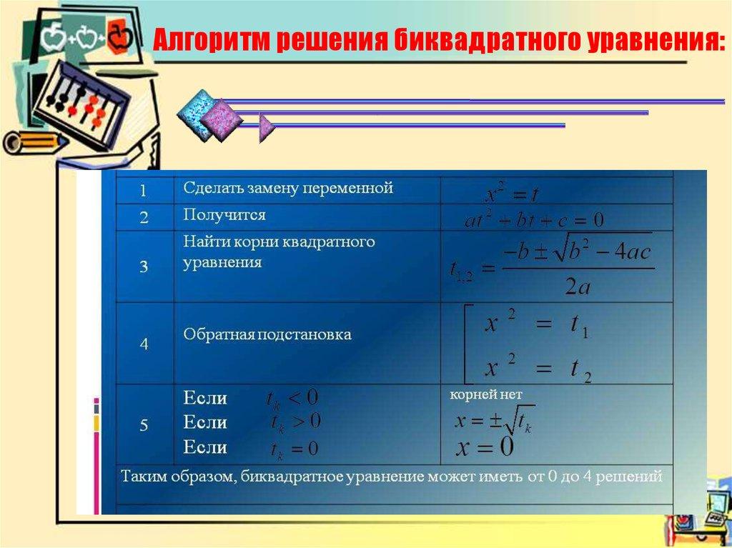 Алгоритм решения биквадратного уравнения: