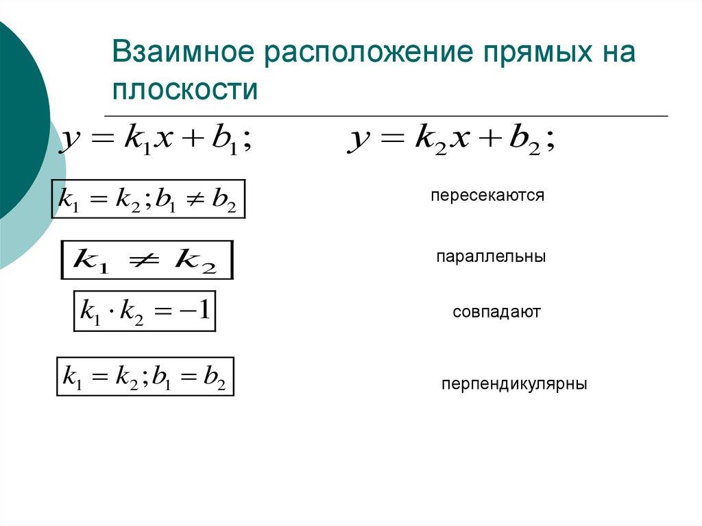 Взаимное расположение прямых на плоскости