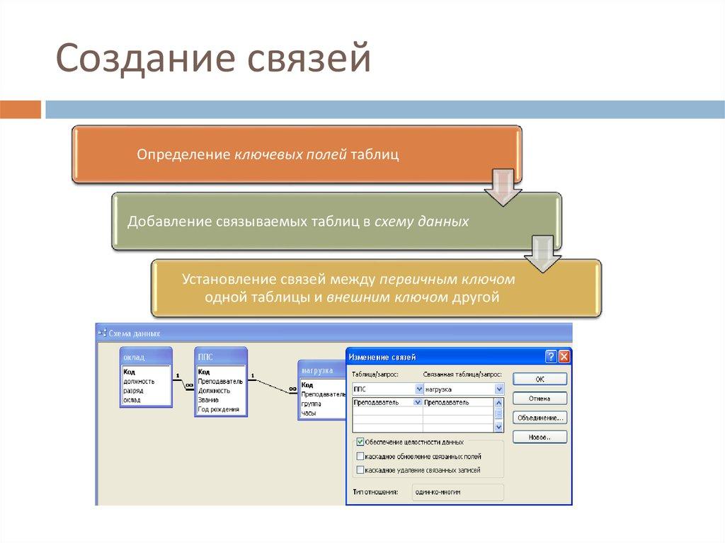 Создание связей
