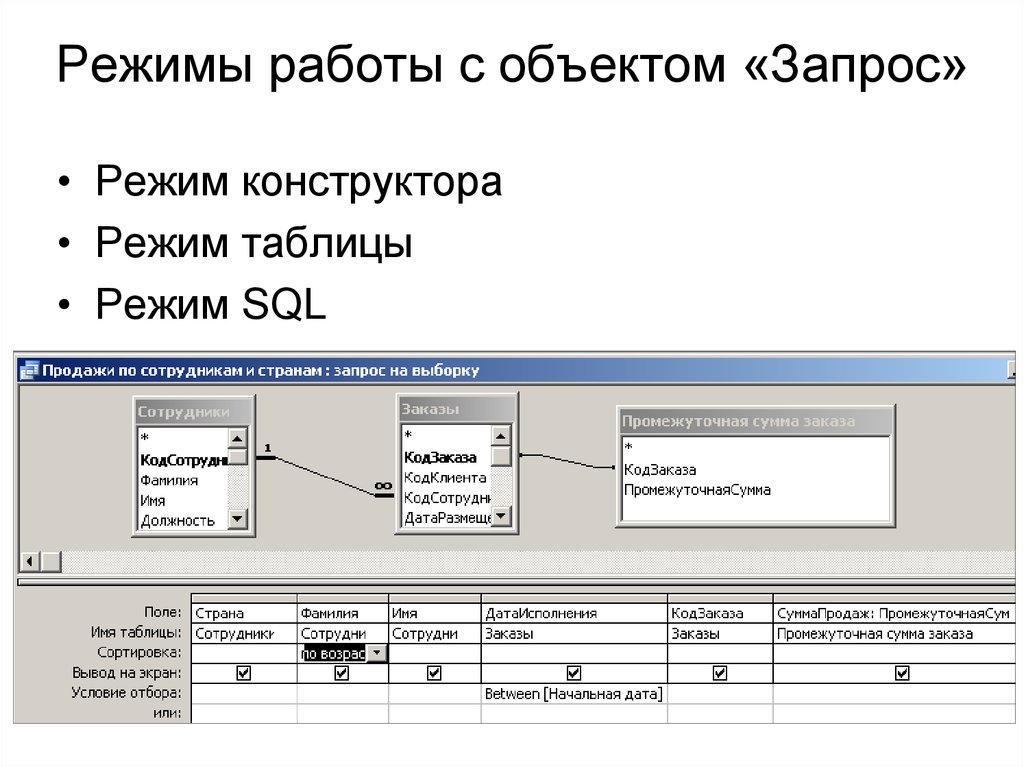 Режимы работы с объектом «Запрос»