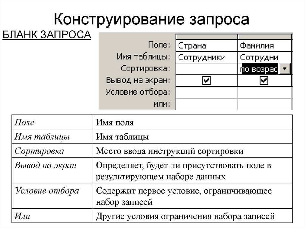 Конструирование запроса