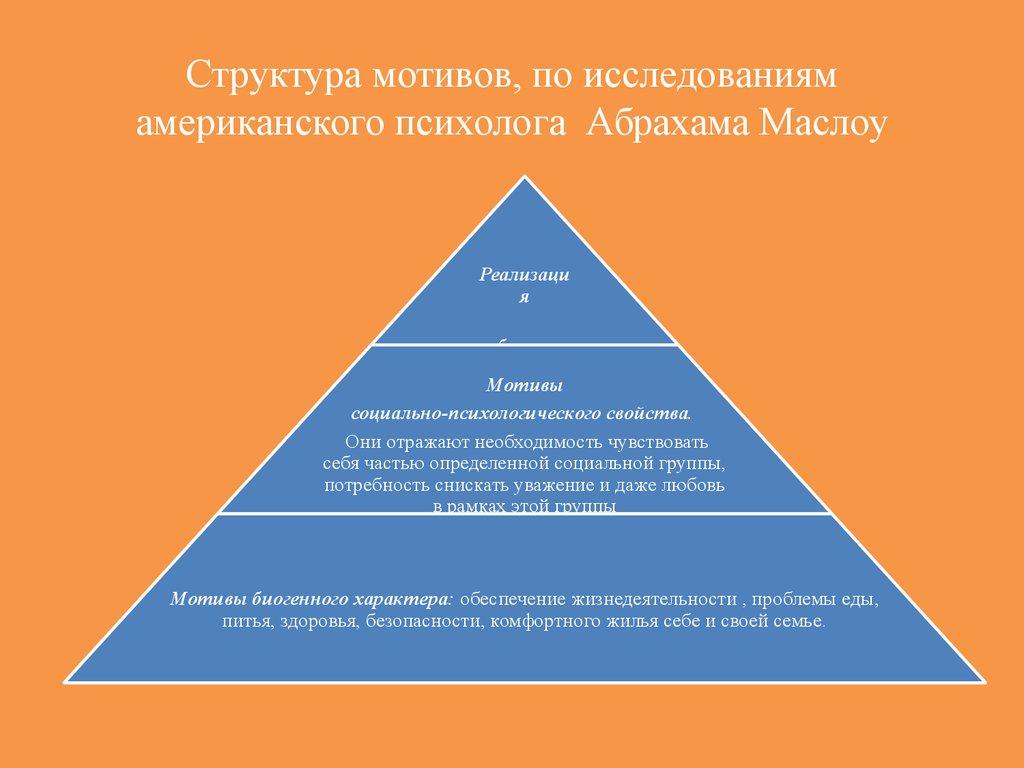 Структура мотивов, по исследованиям американского психолога Абрахама Маслоу