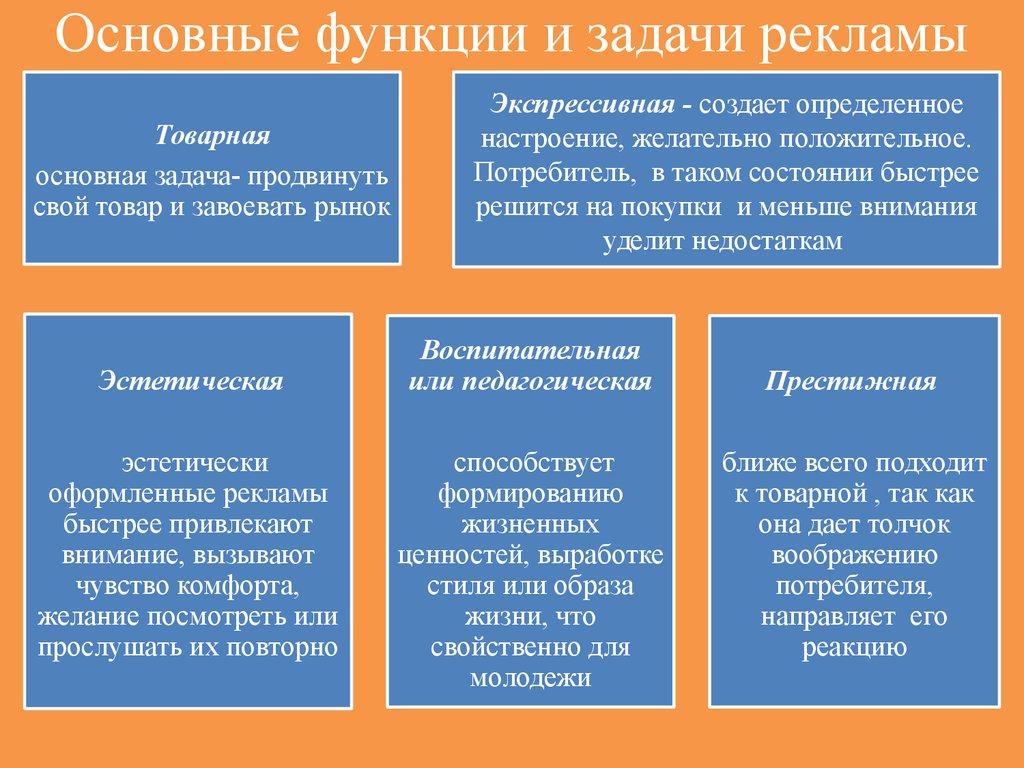 Основные функции и задачи рекламы