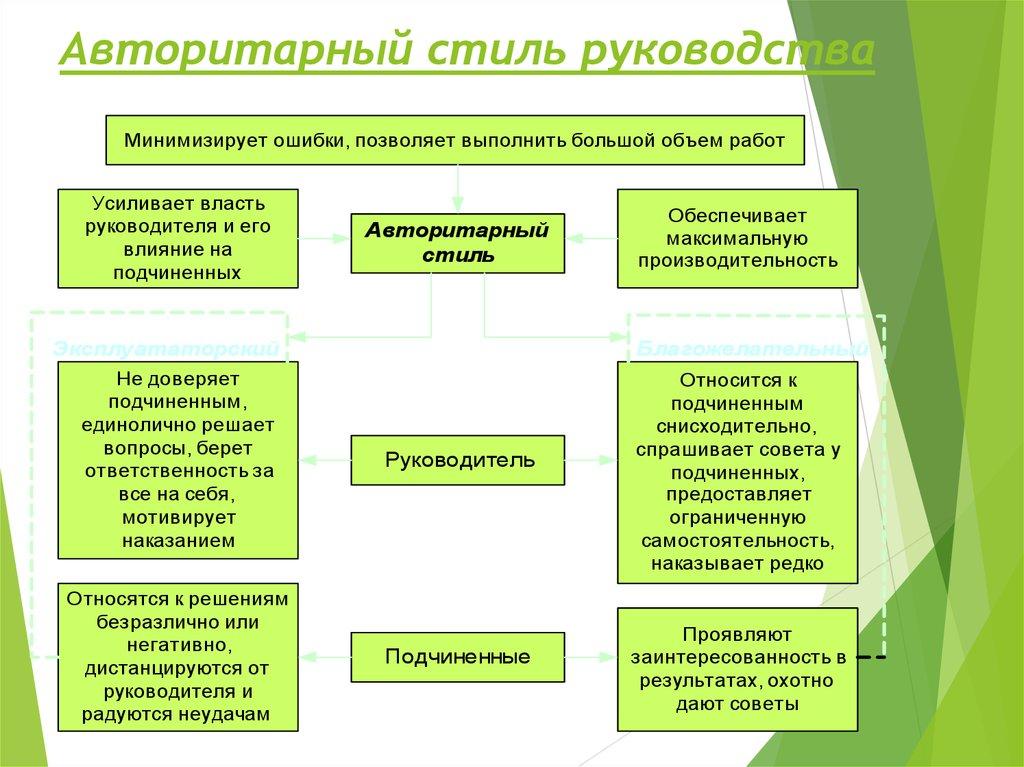 Авторитарный стиль руководства