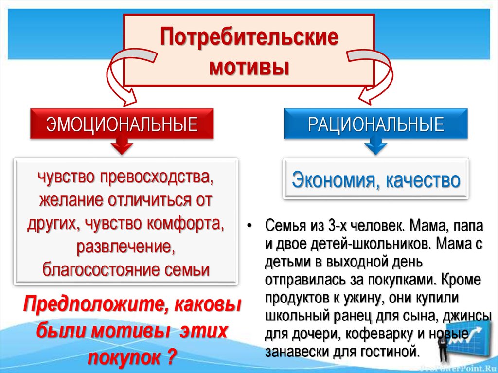 Потребительские мотивы