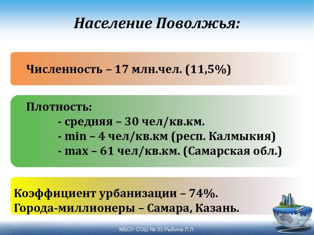 Население Поволжья: