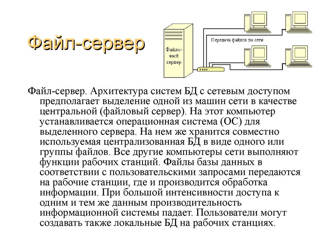 Файл-сервер