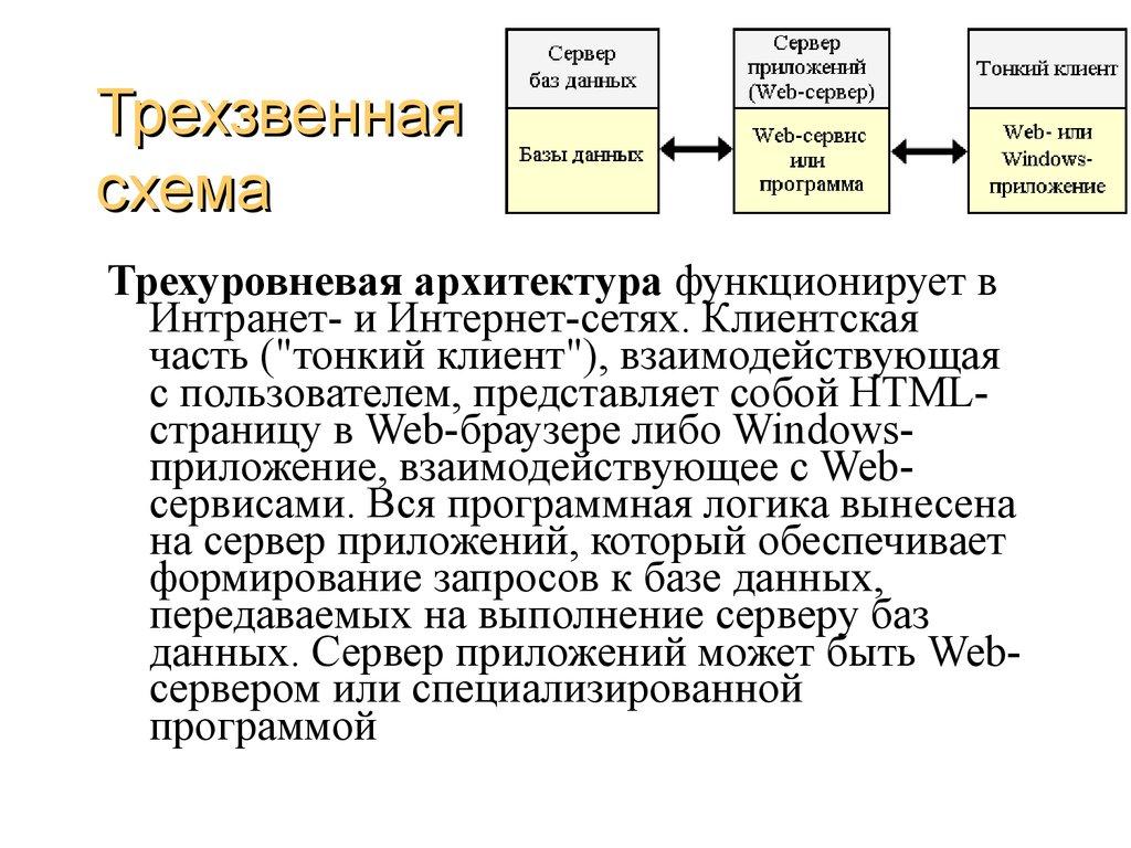 Трехзвенная схема