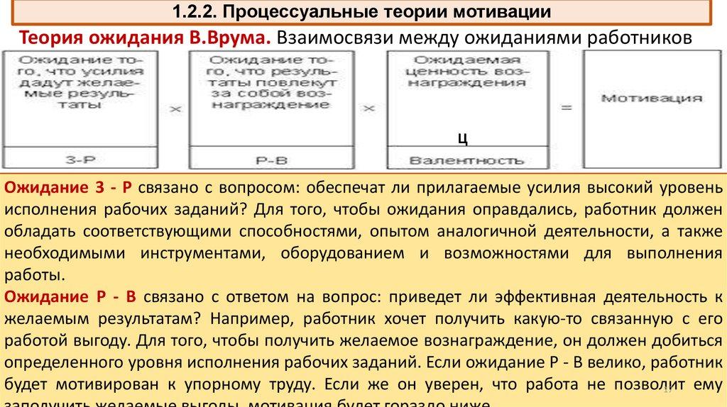 1.2.2. Процессуальные теории мотивации