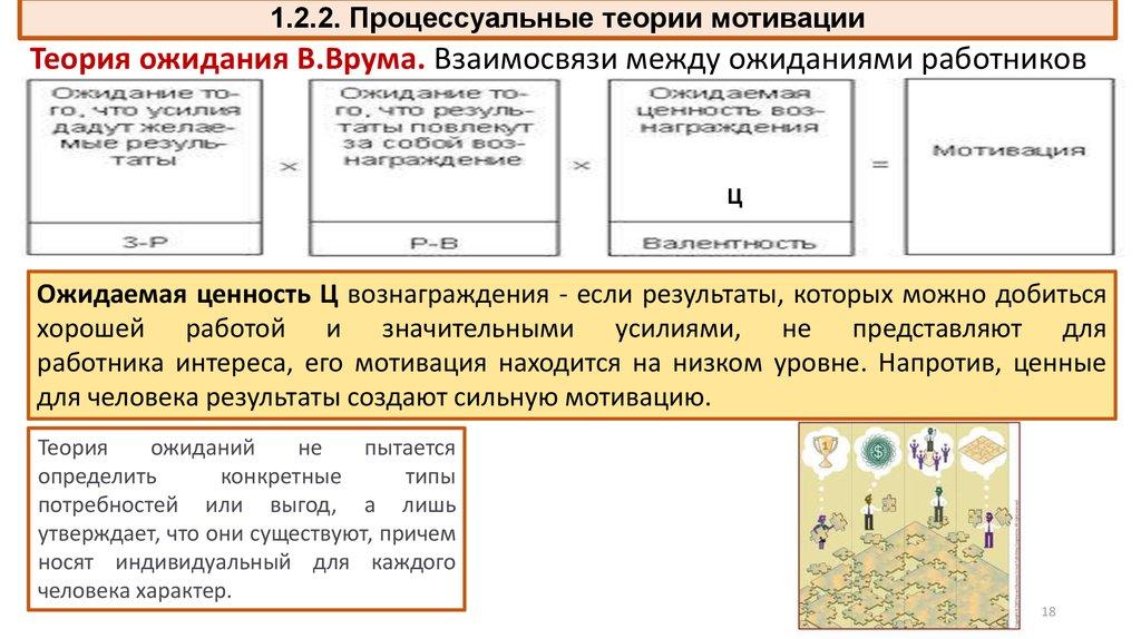 1.2.2. Процессуальные теории мотивации