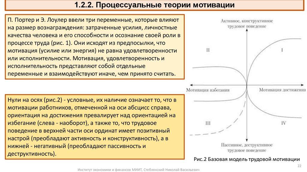 1.2.2. Процессуальные теории мотивации