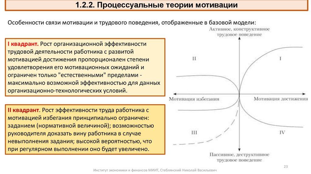 1.2.2. Процессуальные теории мотивации