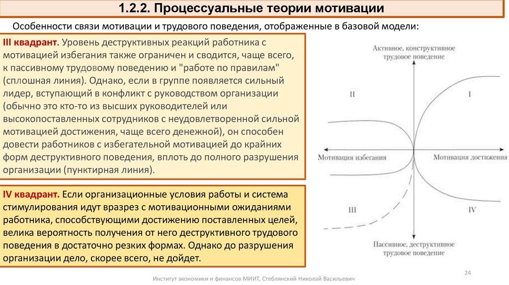 1.2.2. Процессуальные теории мотивации