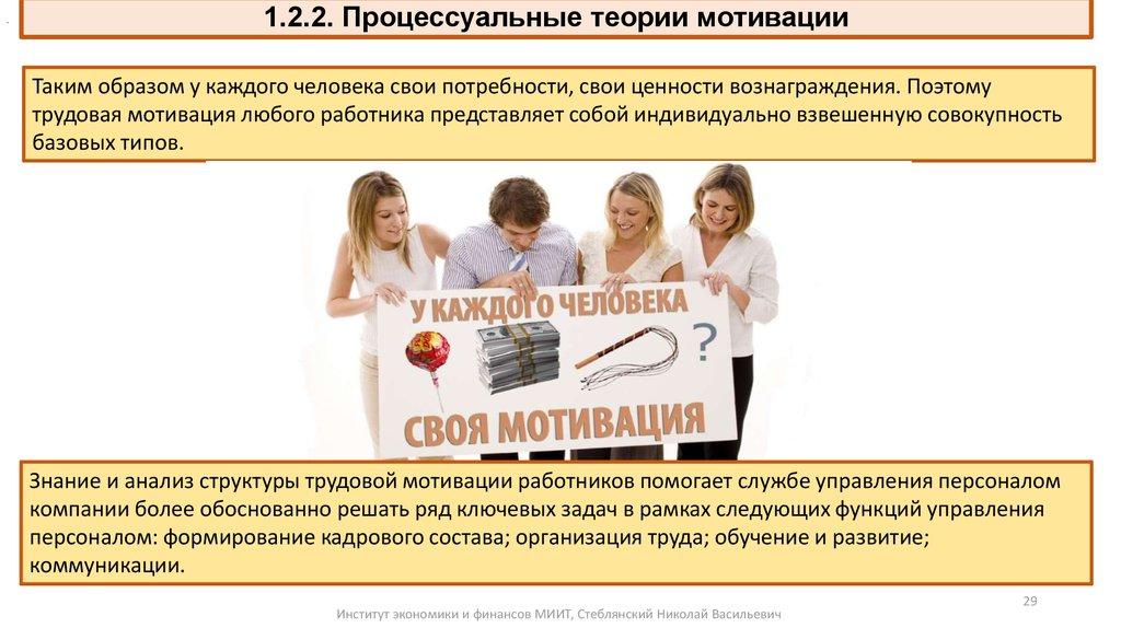 1.2.2. Процессуальные теории мотивации