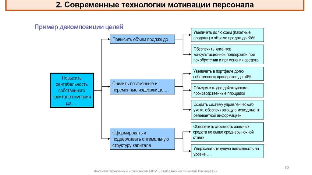 Пример декомпозиции целей