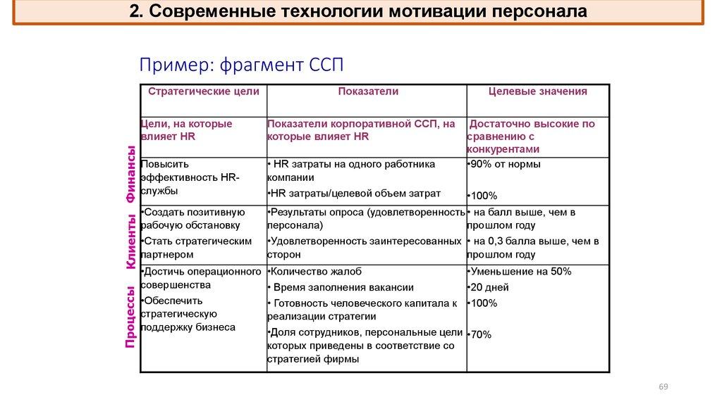 Пример: фрагмент ССП