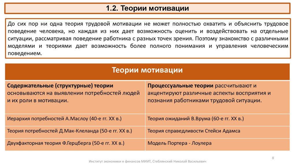 1.2. Теории мотивации