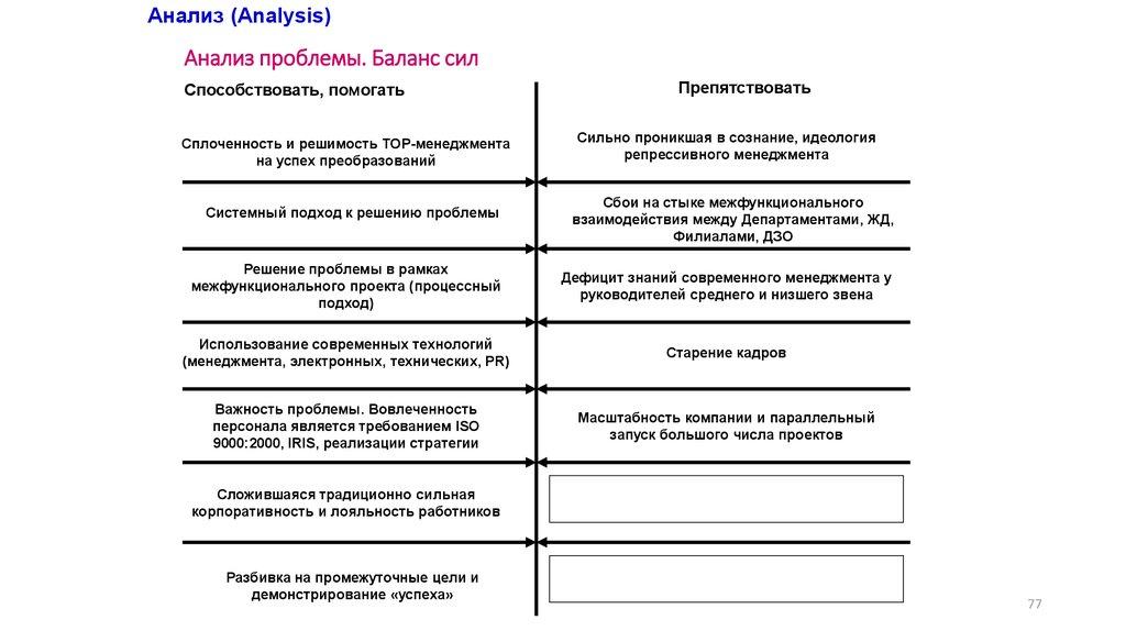 Анализ проблемы. Баланс сил