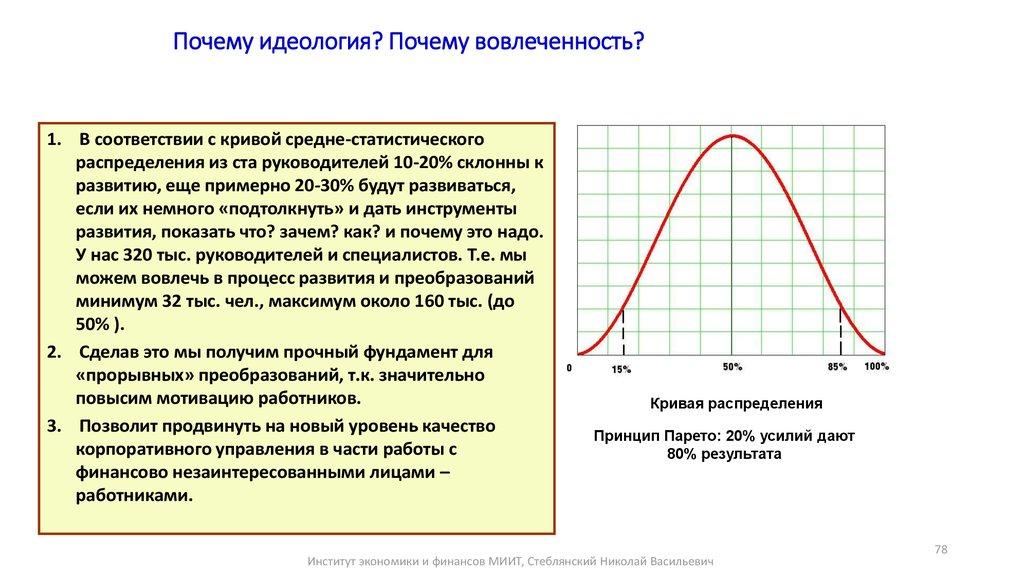 Почему идеология? Почему вовлеченность?
