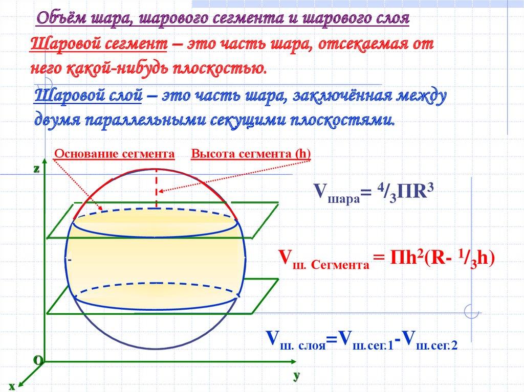 Объём шара, шарового сегмента и шарового слоя