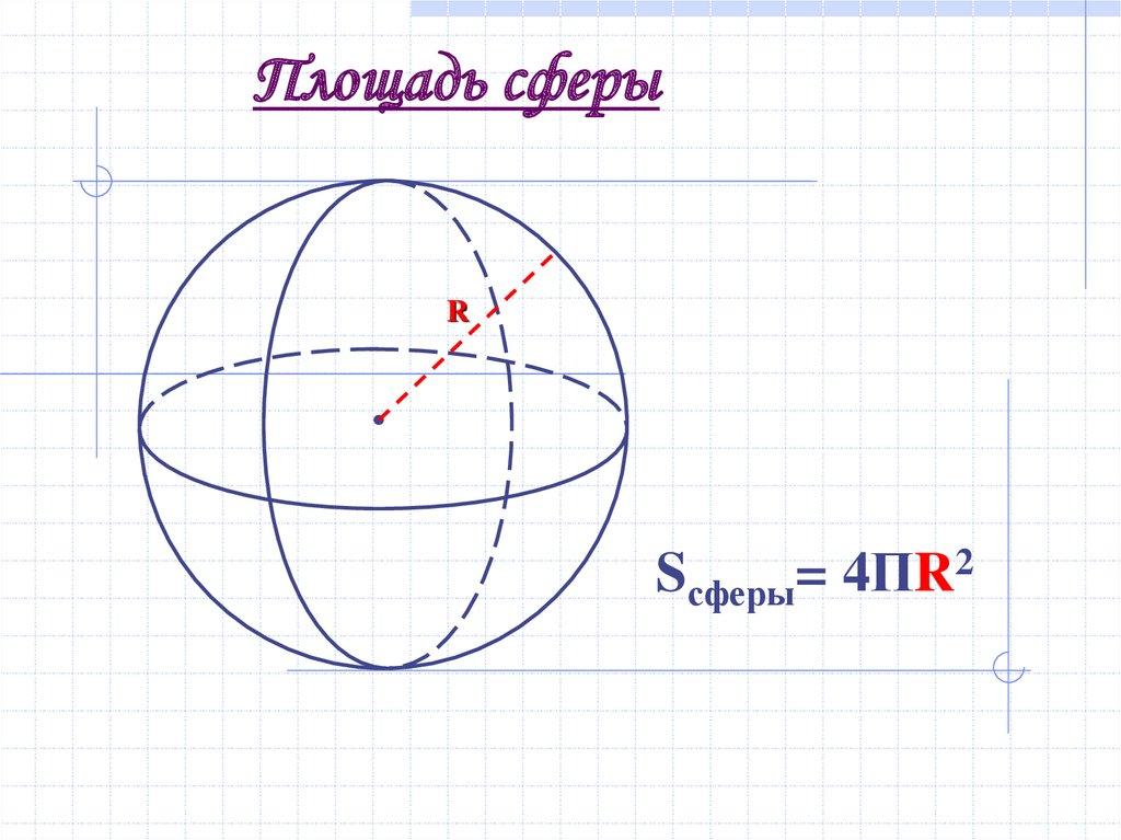 Площадь сферы