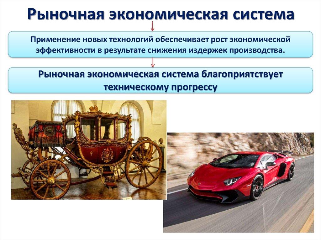 Рыночная экономическая система