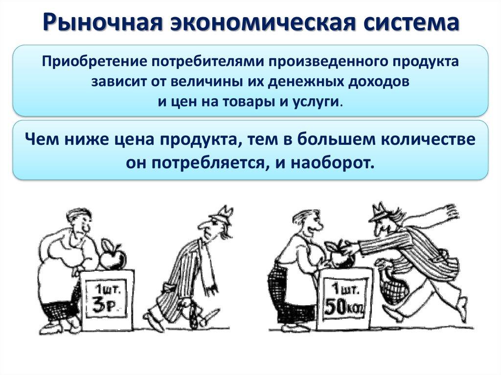 Рыночная экономическая система