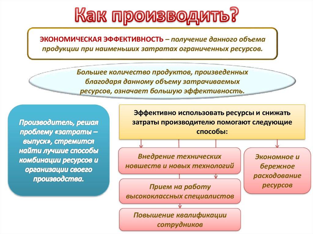 Как производить?