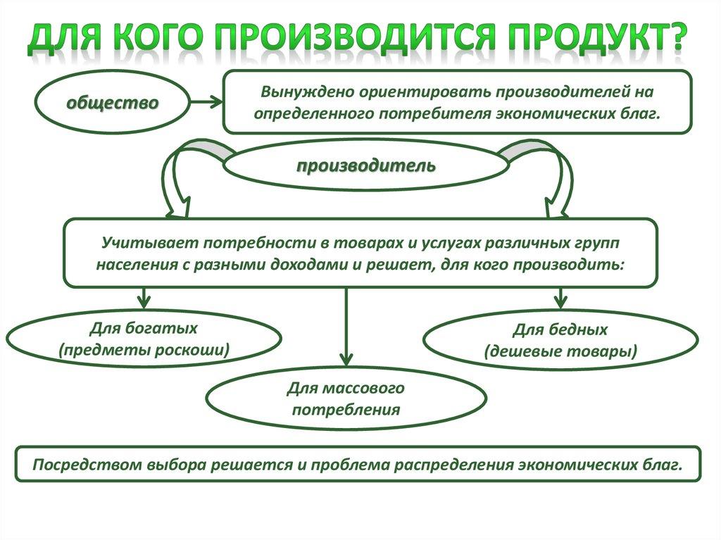 Для кого производится продукт?
