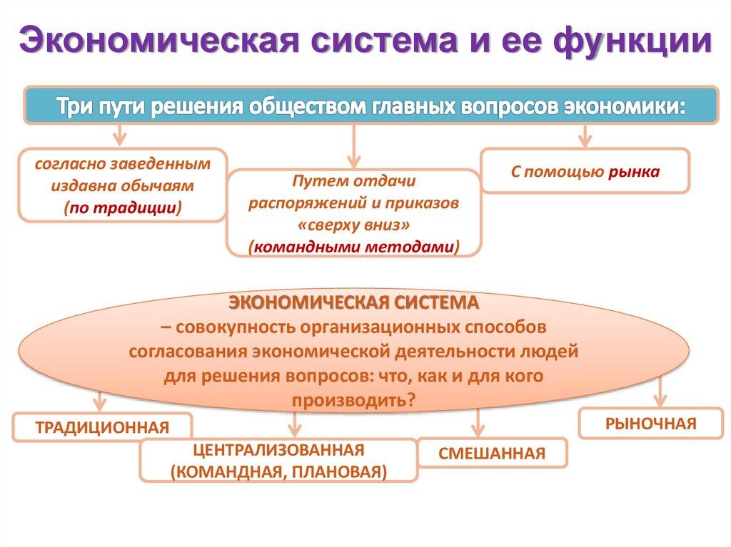 Экономическая система и ее функции
