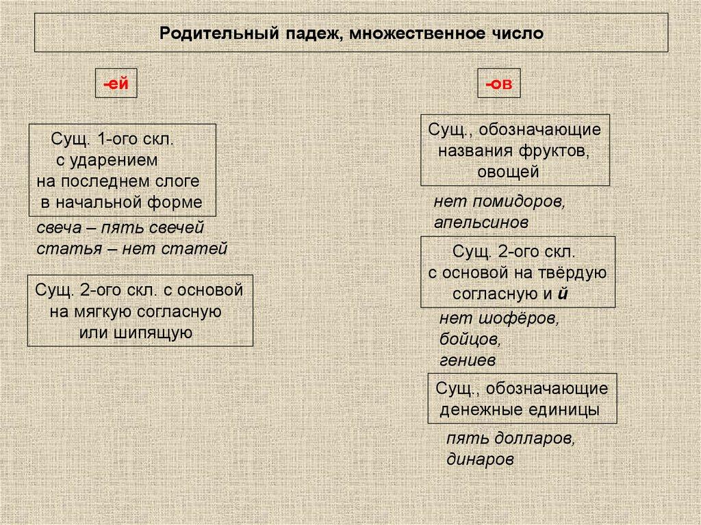 Родительный падеж, множественное число