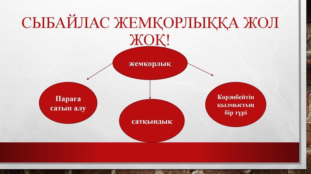 сыбайлас жемқорлыққа жол жоқ!