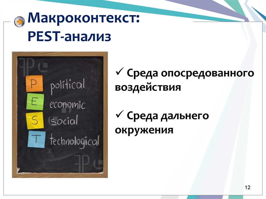 Макроконтекст: PEST-анализ