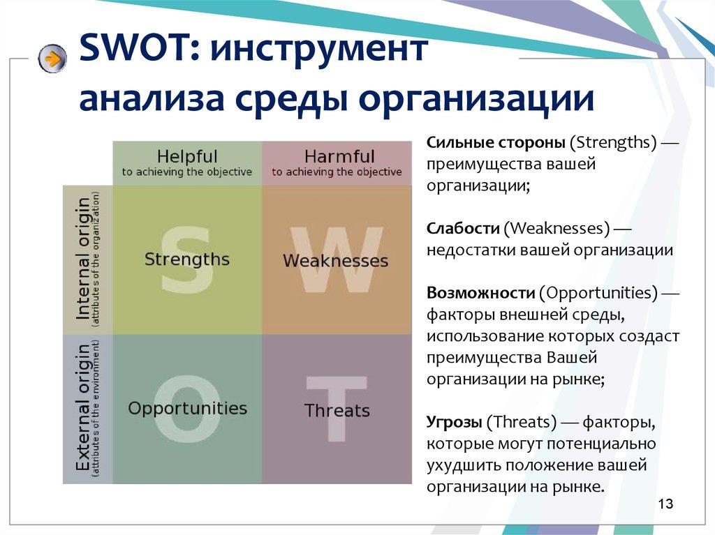 SWOT: инструмент анализа среды организации