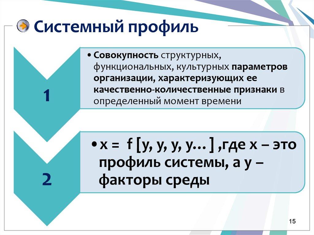 Системный профиль