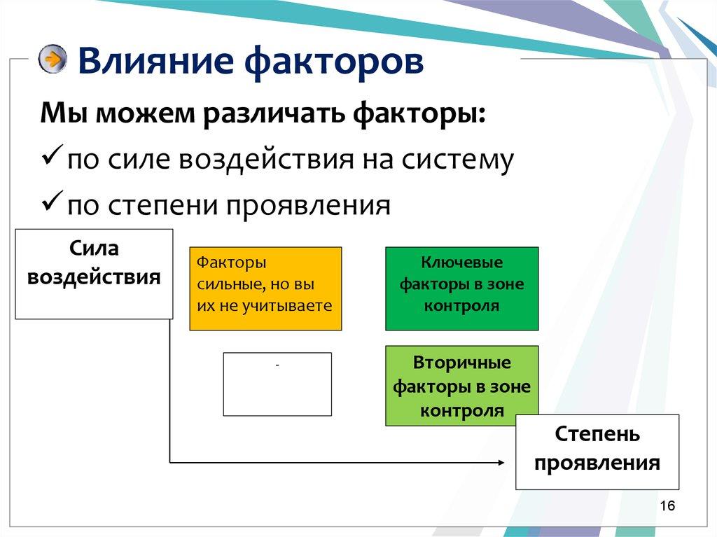 Влияние факторов