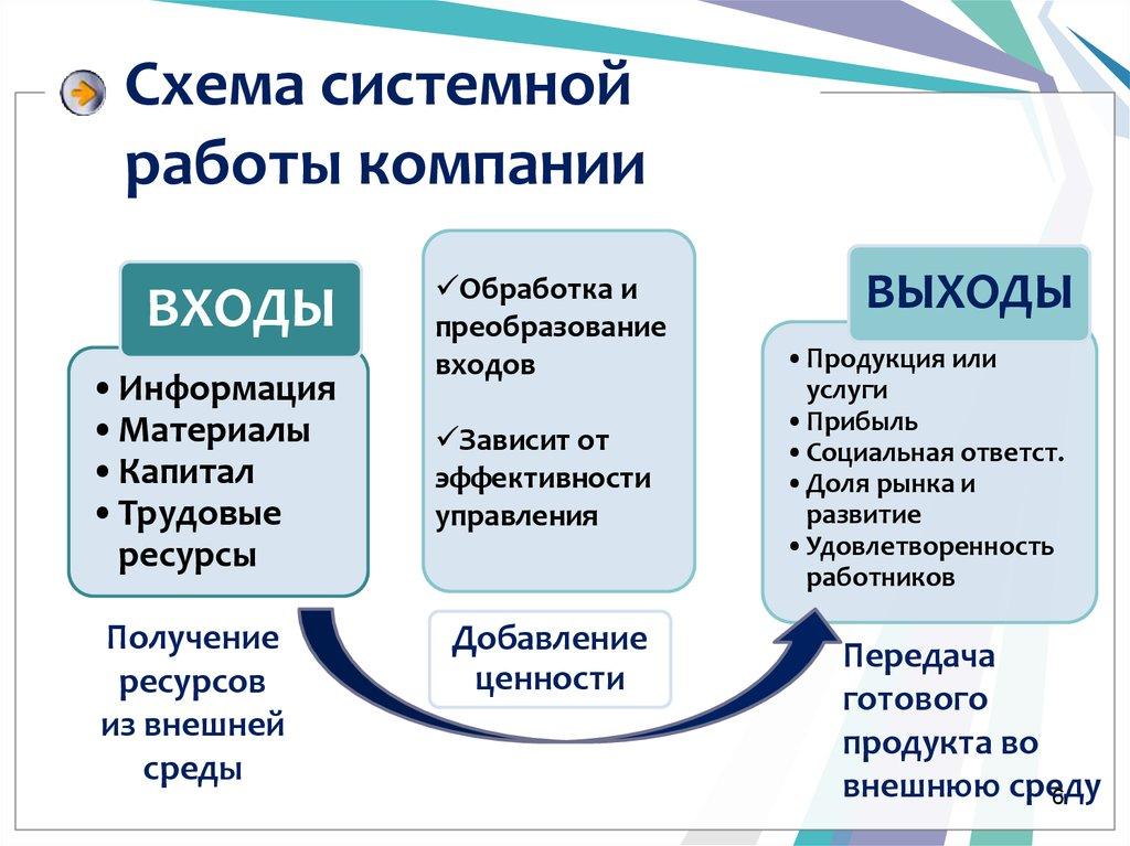 Схема системной работы компании